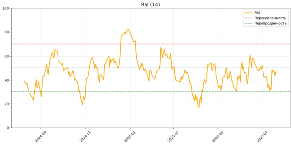 rsi