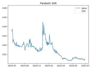 sar