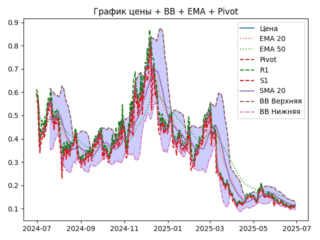 ema