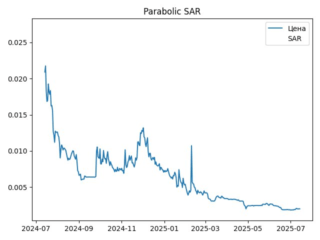 sar