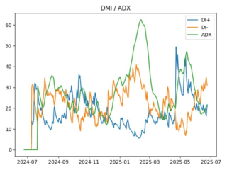 adx