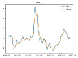 macd