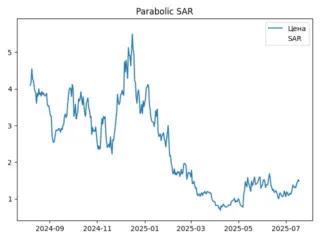 sar