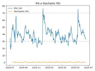 rsi