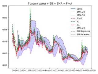 ema