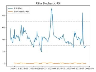 rsi