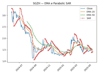 SGZH_sar