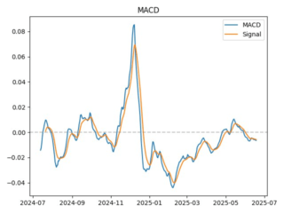 macd