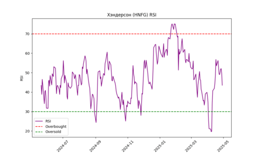 HNFG_rsi_plot