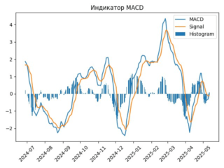 AFLT_macd
