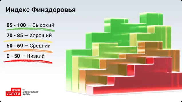 финздоровье