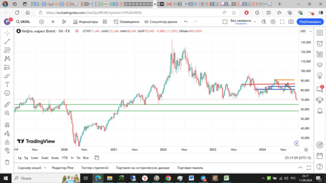 теханализ нефти