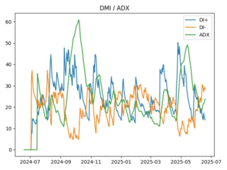 adx