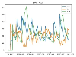 adx