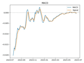 macd