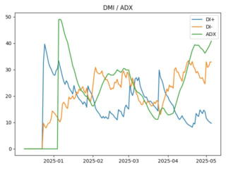 MOVE_adx