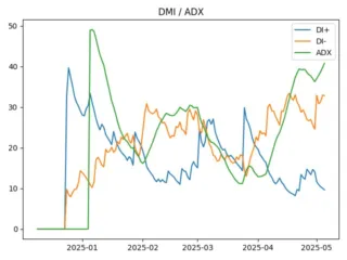 MOVE_adx
