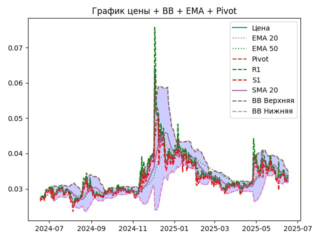 ema