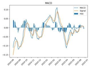 macd