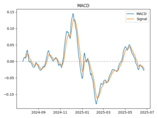 macd