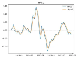 macd