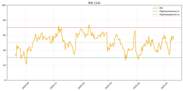 rsi