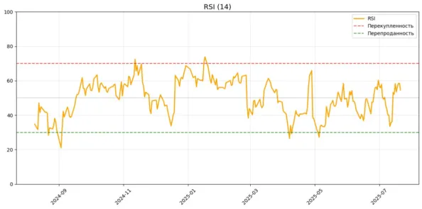 rsi