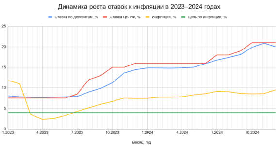 динамика инфляции