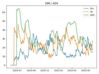 GMT_adx