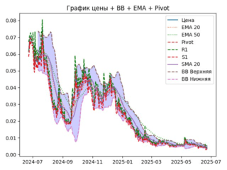 ema
