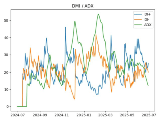 adx