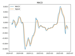 macd