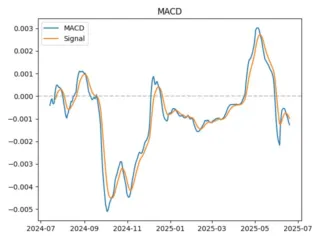 macd