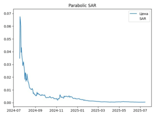 sar