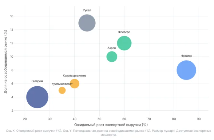 потенциал российских компаний