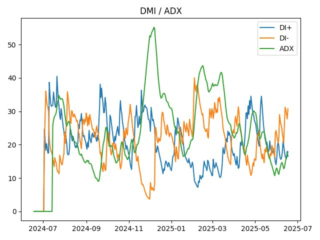 adx