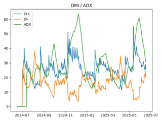 adx