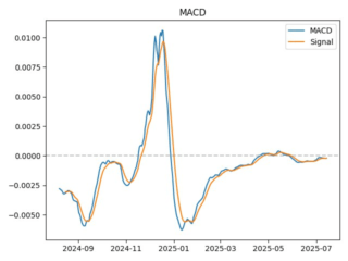 macd