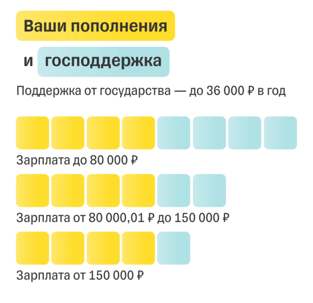 ПДС Т-Банк