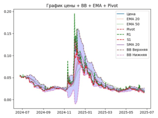 ema