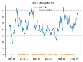 rsi