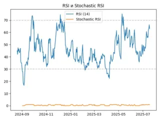 rsi