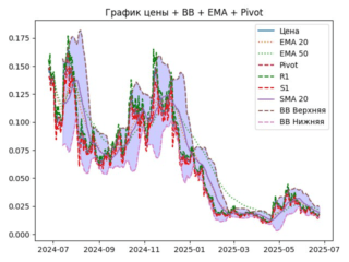 ema