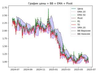ema