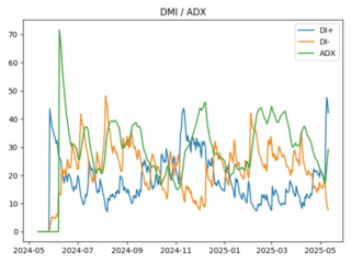ETH_adx