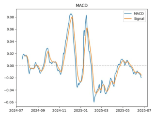 macd