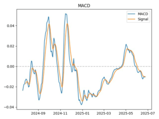 macd