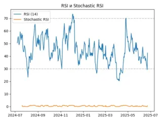 rsi