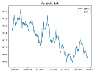 sar