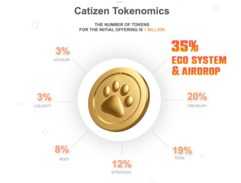 Catizen токеномика CATI